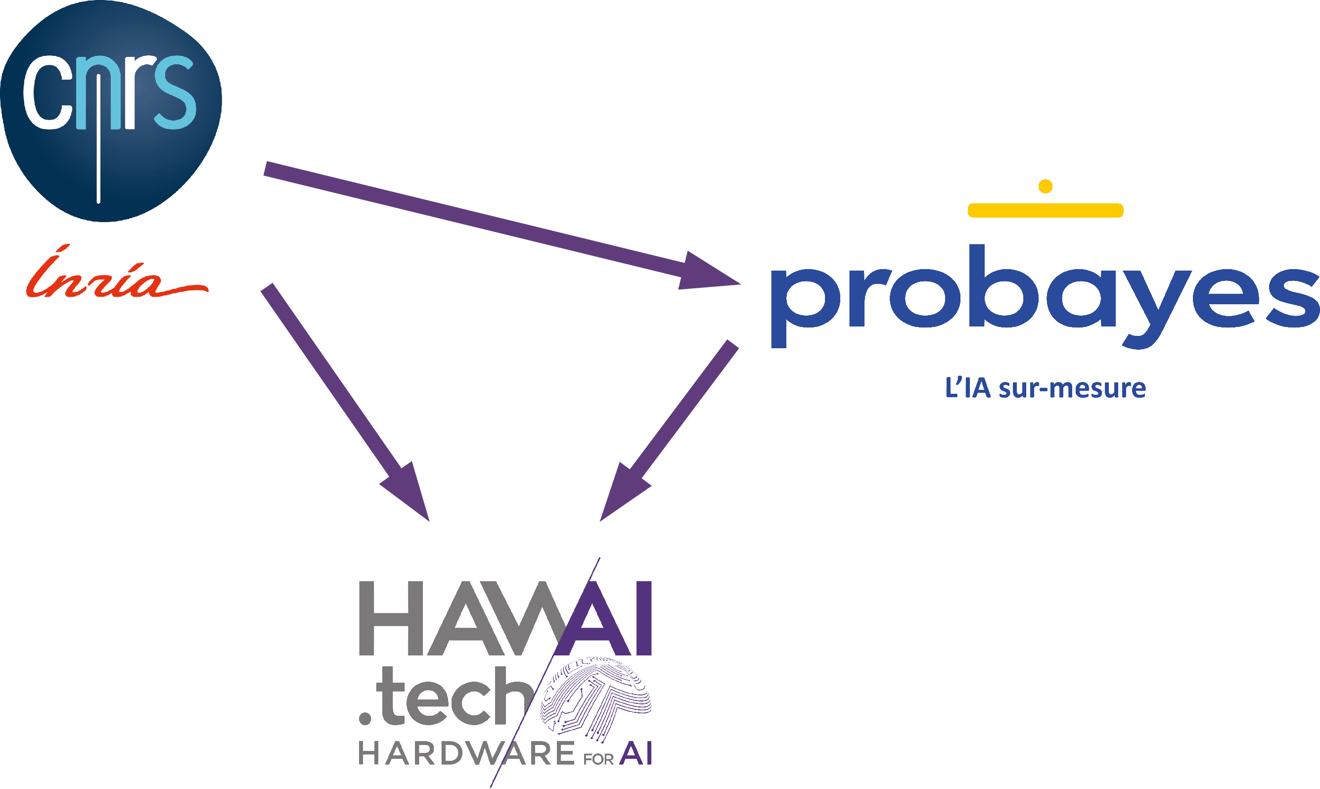 The launch of HawAI.tech